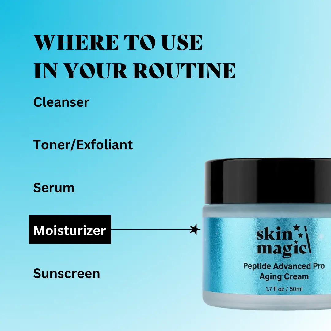 Skin Magic Peptide Advanced Pro-Aging Daily Face Moisturizer for Mature Skin - 1% Ghk-Cu, Argireline, Syn-Coll, Centella, Antioxidants, Squalane, Jojoba Oil