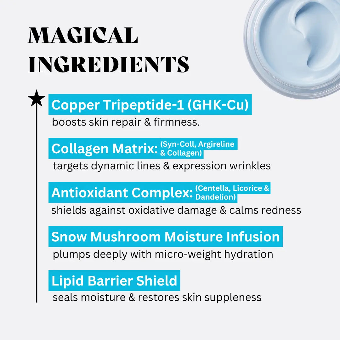 Skin Magic Peptide Advanced Pro-Aging Daily Face Moisturizer for Mature Skin - 1% Ghk-Cu, Argireline, Syn-Coll, Centella, Antioxidants, Squalane, Jojoba Oil